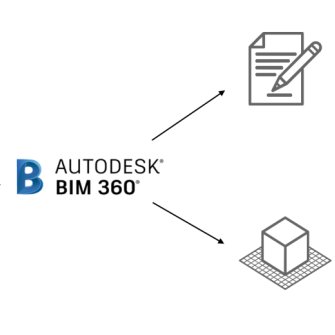 BIM 360 Docs Export PDF API migrating to S3 signed url