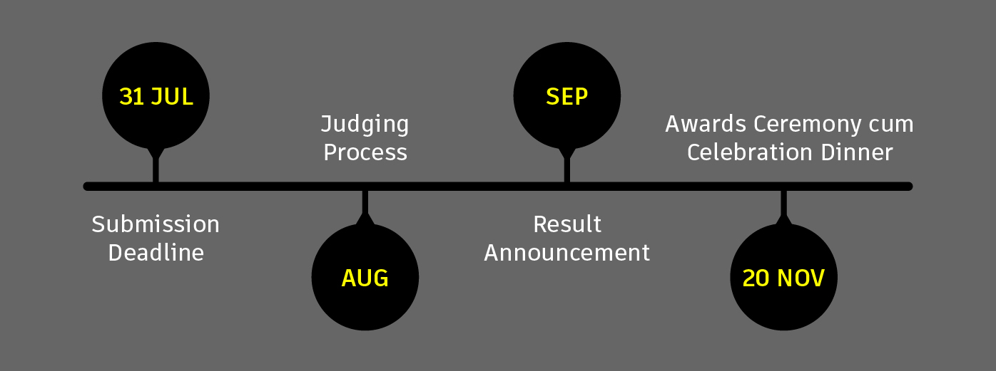 Timeline